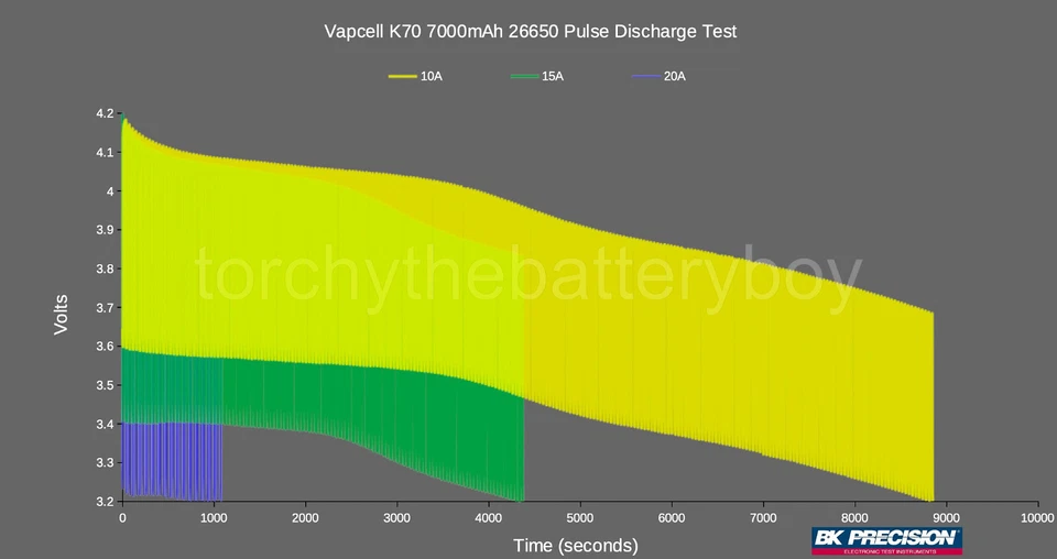 2x Vapcell K70 7Ah 26650 Batteries 3.7V Rechargeable +  Case FREE P&P - Image 3 of 4