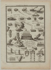 Magnetyzm MAGNES Oryginalny miedzioryt około 1700 Fizyka Eksperymenty
