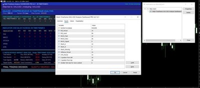 XAU-USD   GOLD Multi-Timeframe Analysis Dashboard for MT5   2 Year License  