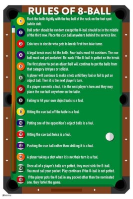 Rules of 8 Ball Pool Eight Billiards Table Game Cue Room Chart Art Poster
