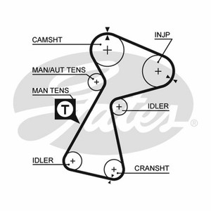 Renault Timing Belt Wiring Diagram Use Mean Fuel A Mean Fuel A Barcacciarredi It