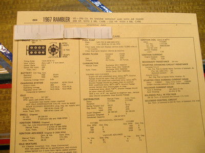 1967 AMC. Rambler V8-290cu. W/W/O Air Guard.   Standards/Adjust Card
