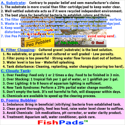 For Fish Tank Power Filter 110,125,150 Size B Cartridge Compatible Carbon Filter - Picture 4 of 6