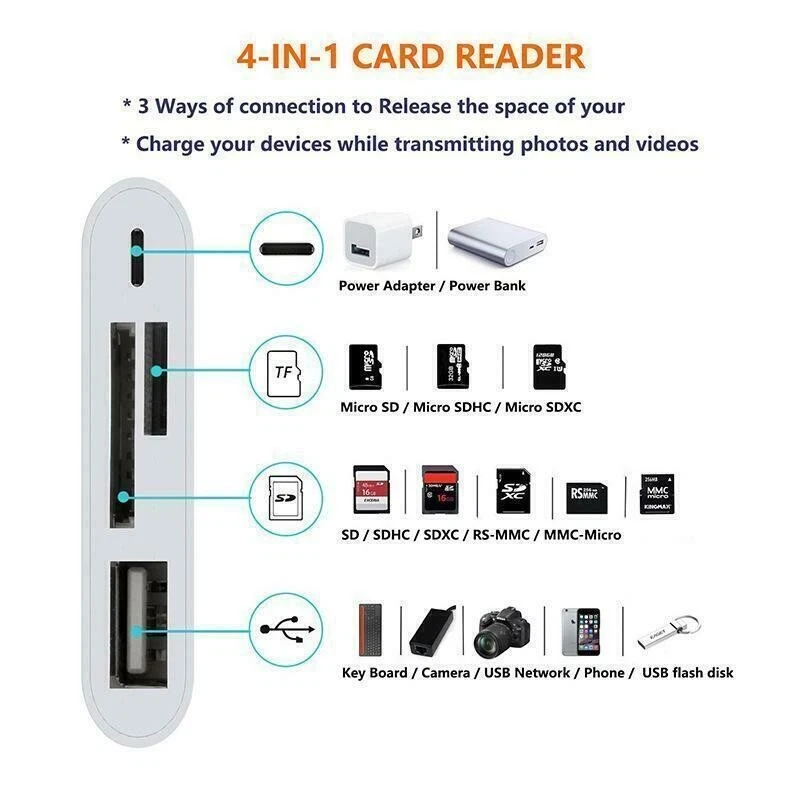 LOYDIA 8Pin to SD Memory Card Reader USB OTG Adapter iPhone 13 12 11 X XR XS iPa - Image 3 of 4