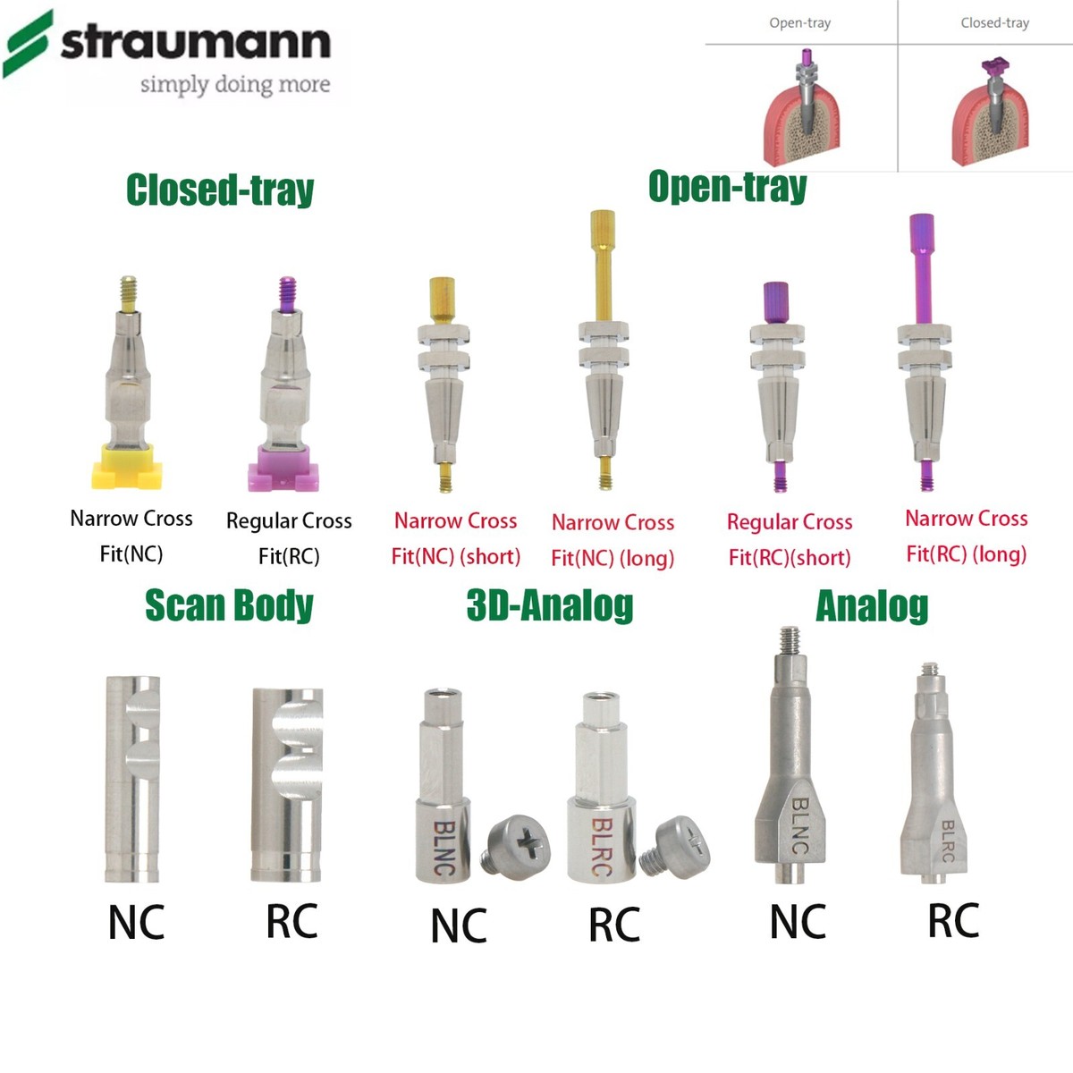 Dental Fit ITI Straumann Open/Closed Tray Transfer Post Impression