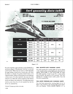 321 Page 1960 Convair F-102A Delta Dagger T.O. 1F-102A-1 Flight