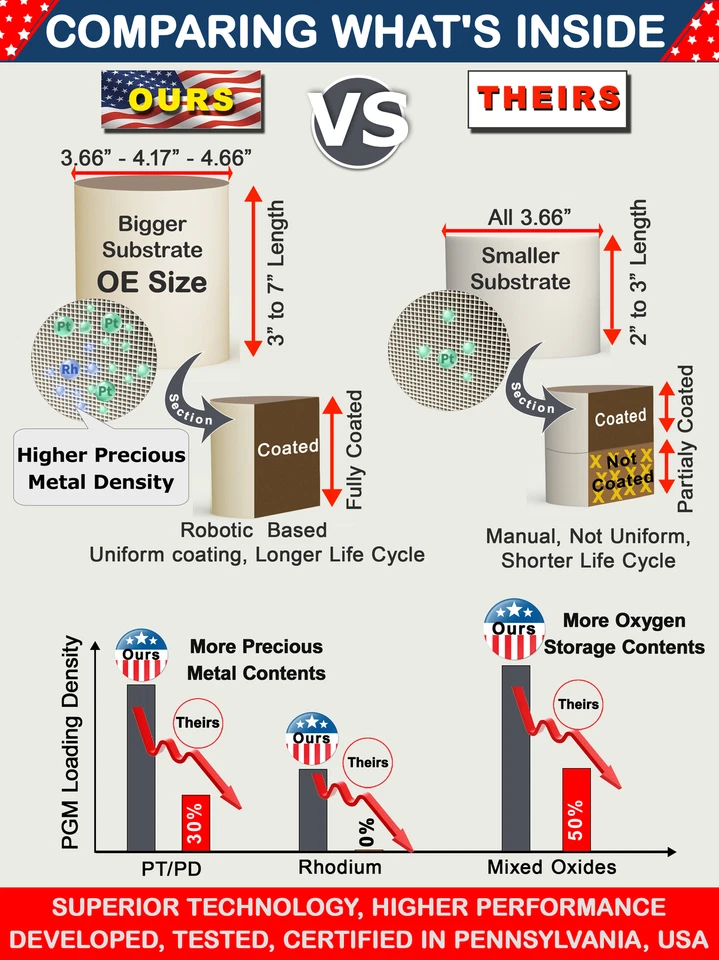 催化转换器适用于 2001 年福特 F-100 Ranger Sport 3.0L V6 气体 OHV — 第 4/4 张图片