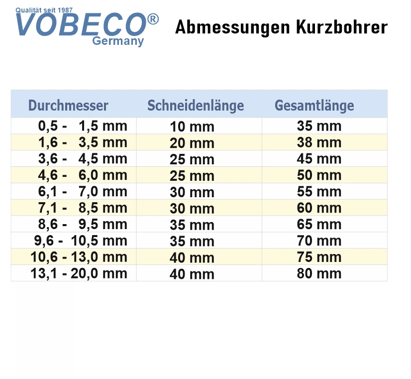 VHM Spiralbohrer Kurzbohrer TiSiN beschichtet - Bild 2 von 2