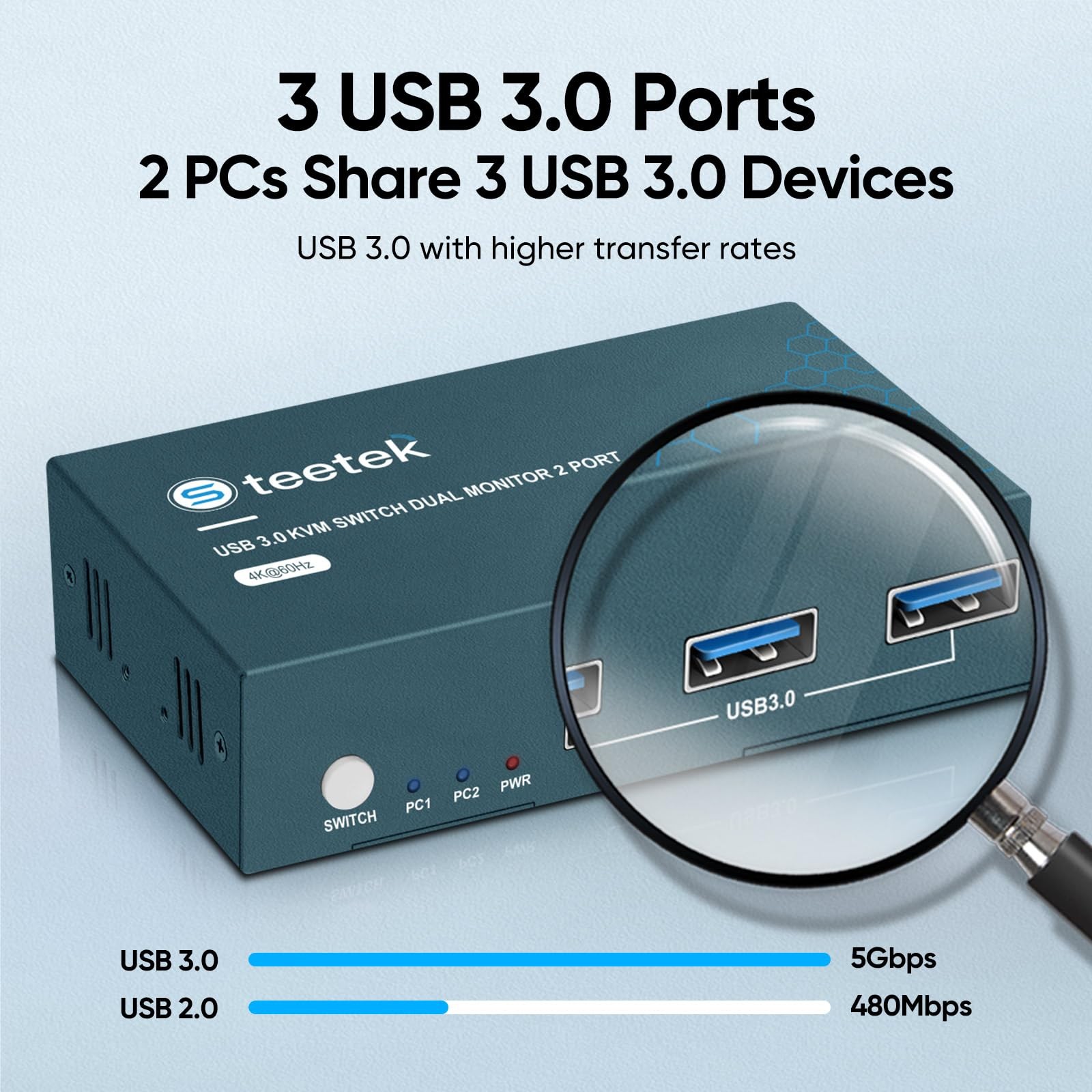 KVM Switch HDMI 2 PC Eviter le Debranchement de Cables sur Deux Ecrans 4K