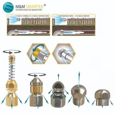 M&M SMARTEK® Rohrreinigungsdüse für Kärcher Kränzle Nilfisk Hochdruckreiniger 1/8" 1/4" 1/2"