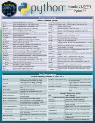 Python Standard Library / Python Programming Language