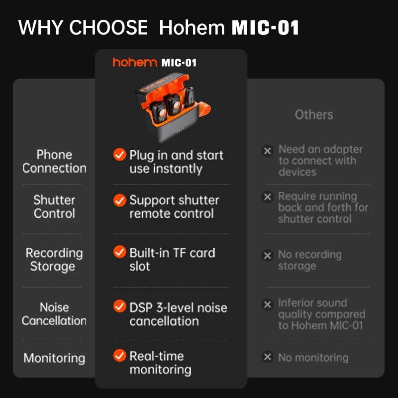Hohem MIC-01 Wireless Lavalier Microphone System for iPhone 