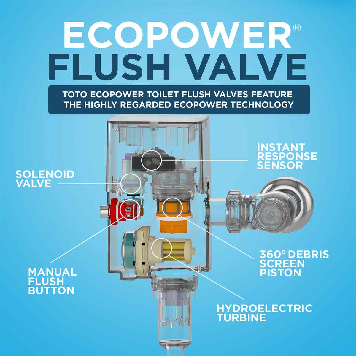 Toto Touchless 1.28 GPF High-Efficiency Toilet Flush Valve Polished Chrome