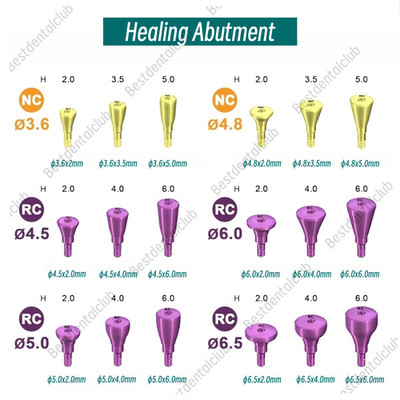 RC/NC Dental Healing Abutment Healing Closure Fit Straumann ITI Level