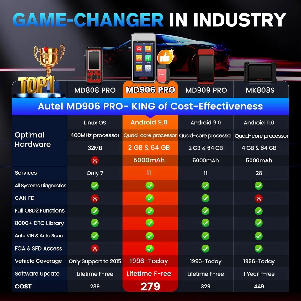 💕2025 Autel MaxiDiag MD906 PRO Bluetooth Car Scanner Service Reset Free Update Foto 3 de 4