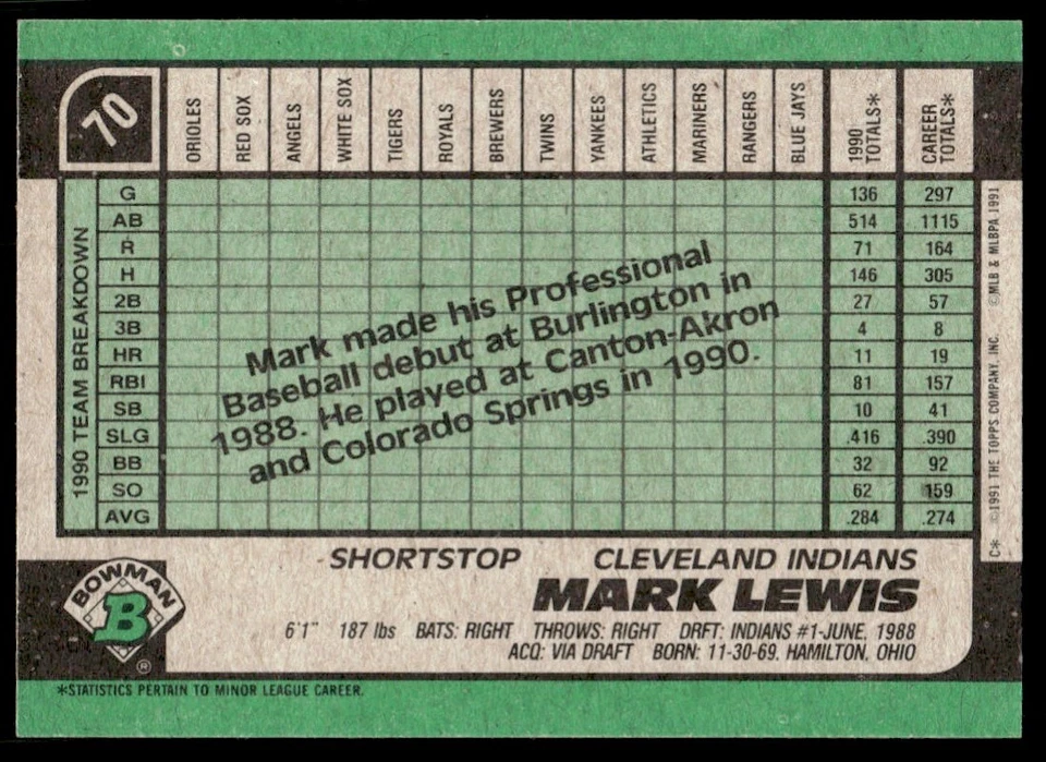 1991 Bowman Mark Lewis Cleveland Indians #70 - Image 2 of 2