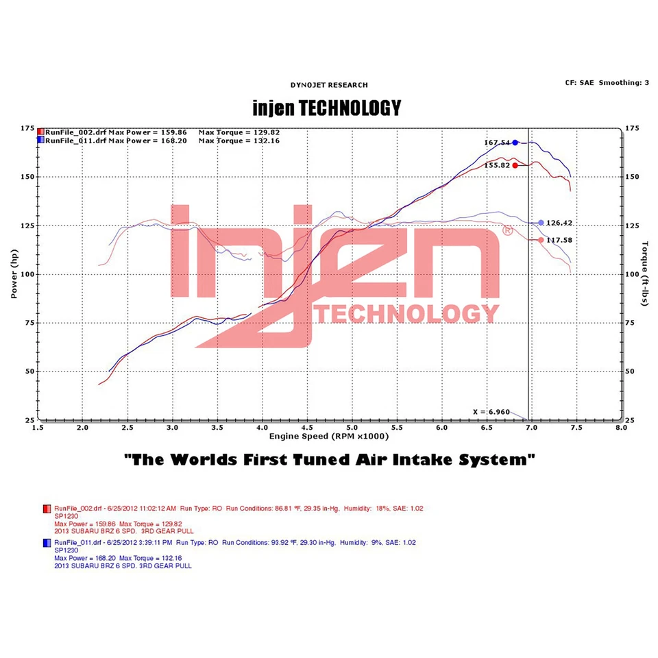 Injen SP1230P Short Ram Cold Air Intake for 2013-2020 BRZ / FR-S / Toyota 86 2.0 - Image 4 of 4