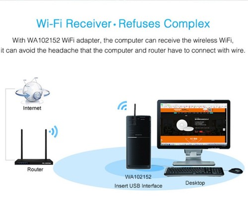 600Mbps High Speed Wireless USB2.0 WIFI Adapter Dongle Dual Band PC LAN D - Afbeelding 12 van 14