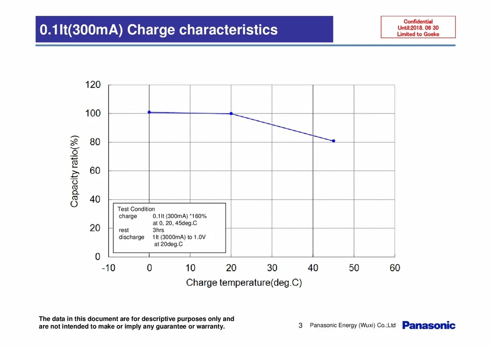 Akku Panasonic Sub-C 3000 mAh 1,2V NiMh Pappmantel mit Z Lötfahne für Werkzeug - Bild 4 von 4
