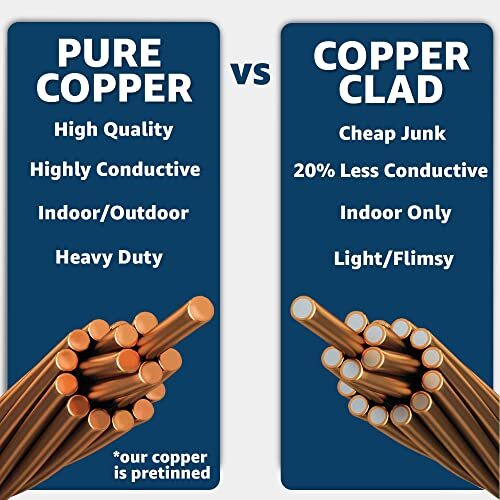 Orvac Ul1007 18 Awg Gauge Stranded Hookup Wire 300v 100 Ft Green eBay