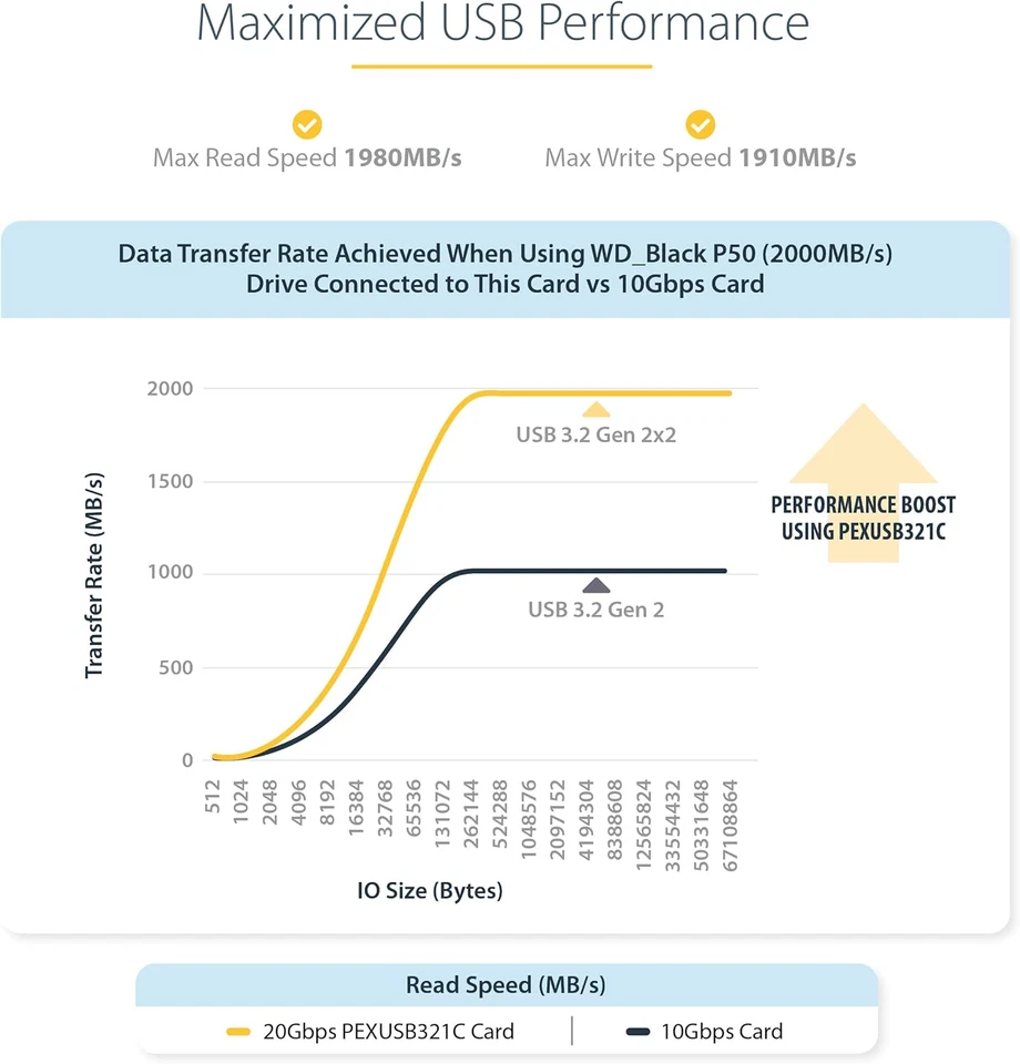 Scheda Pcie USB 3.2 Gen 2X2 a 1 Porta, USB-C 20Gbps PCI Express 3.0 X4- Host Con - Immagine 4 di 4