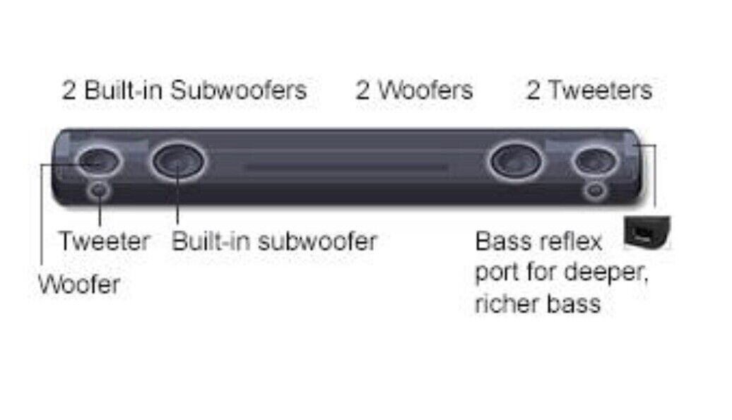 Yamaha YAS-107 Sound Bar with 3D Surround Sound, Bluetooth Yamaha YAS-107 Sound Bar with 3D Surround Sound, Bluetooth