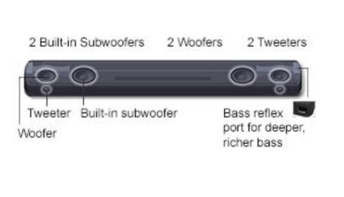 Yamaha YAS-107 Sound Bar with 3D Surround Sound, Bluetooth, Built-In Subwoofer - Picture 2 of 12