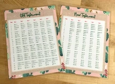 Bible Readings Tracker New/Old Testament Dashboard 4 use w Classic HappyPlanner~