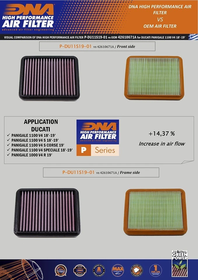 DNA Filters Filtre à Air pour Ducati Panigale 1100 V4 S Corse (19-25) - Photo 2/4