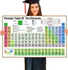 Periodic Table of Elements Chart Chemistry Posters for High School College Equat