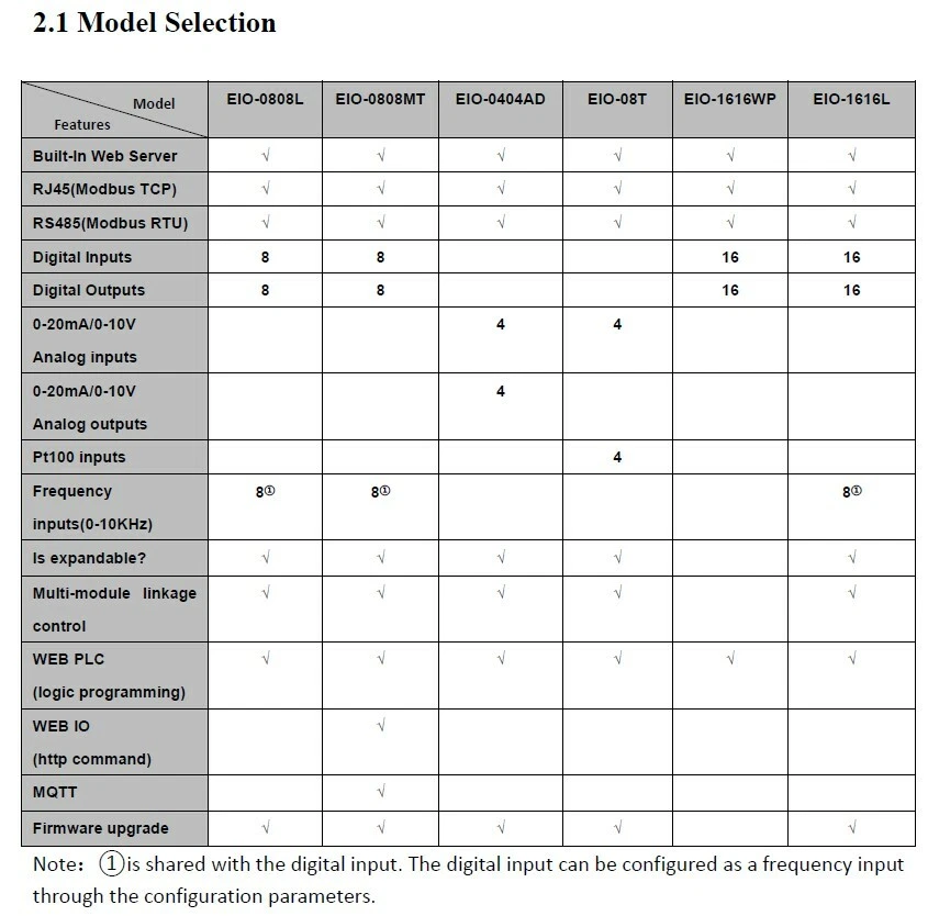 8 CH Network Relay Ethernet I/O Controller WEB PLC Modbus TCP MQTT - Image 2 of 4
