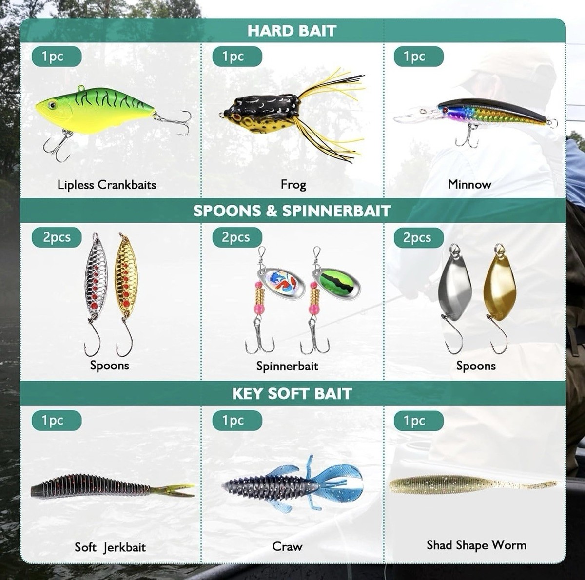 FONMANG Fishing Lure Kit -126 pcs All-in-one FREE 3 DAY SHIPPING