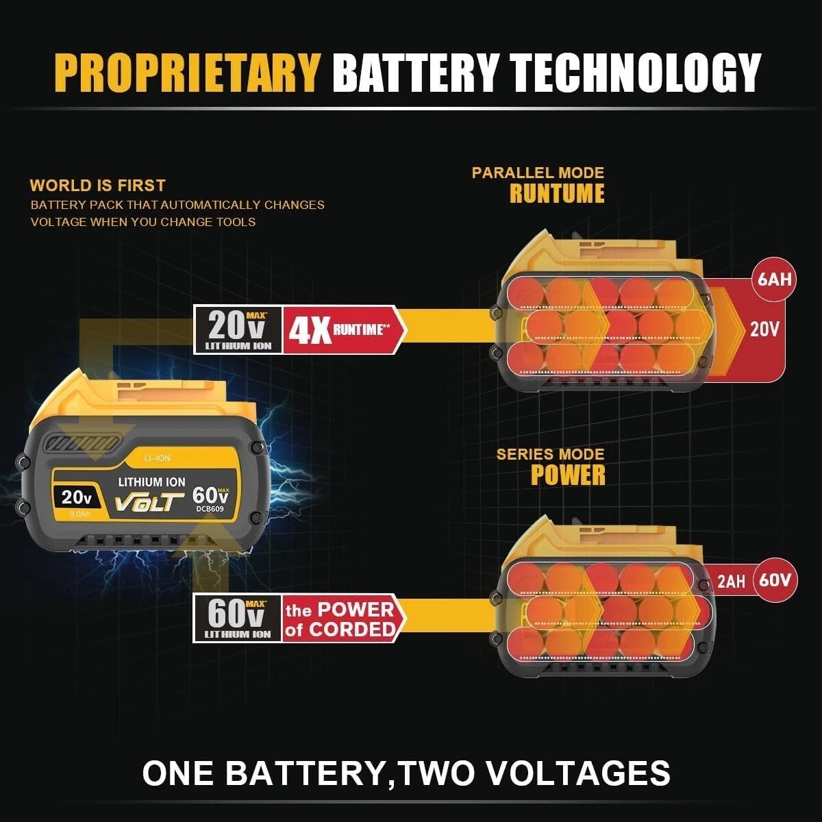 DEWALT FLEXVOLT 15Ah Battery – 20V/60V Max, High-Capacity Power For Cordless Tools