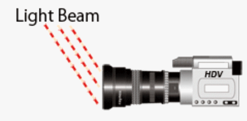 RAYNOX LS-055 Lens Shade +CAP to 55mm Front TELEPHOTO LENS HD-2200 LE HD-2205 - Picture 5 of 6