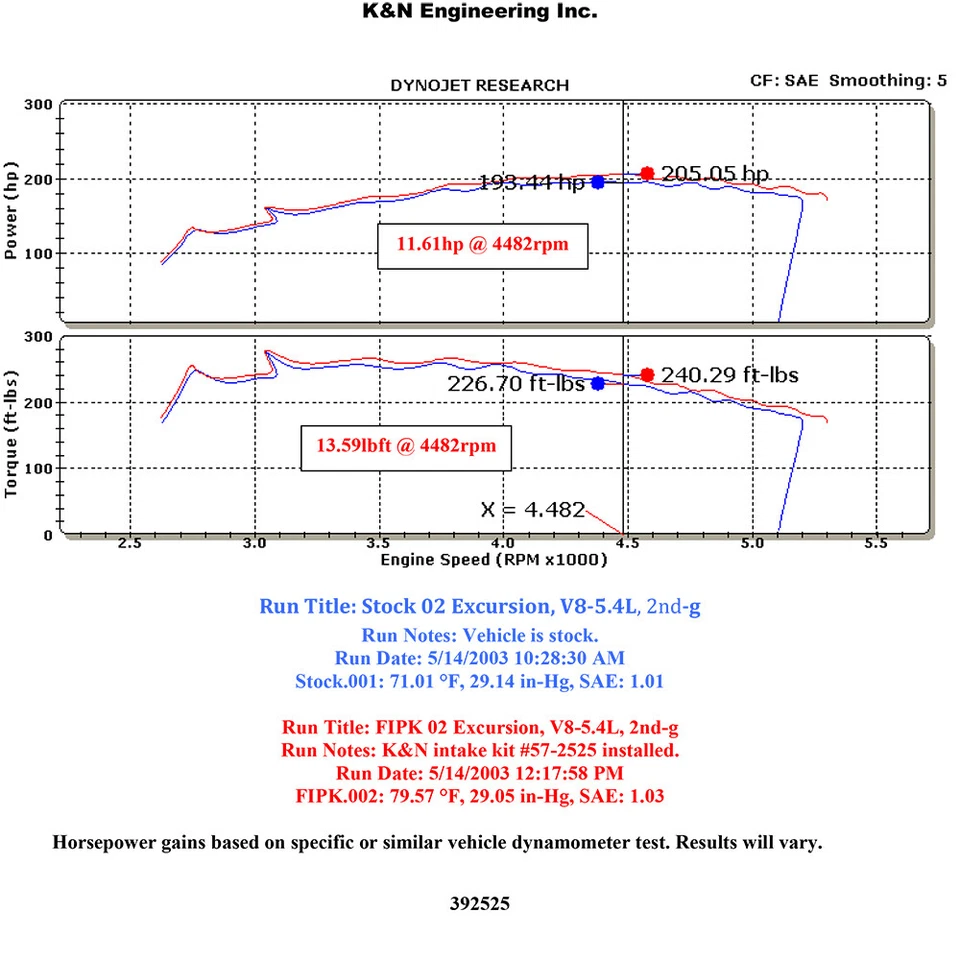 Entrada de aire frío K&N 57-2525-2 para 99-04 Ford F250 F350 / 00-04 Excursion 5,4 L V8 Foto 3 de 4