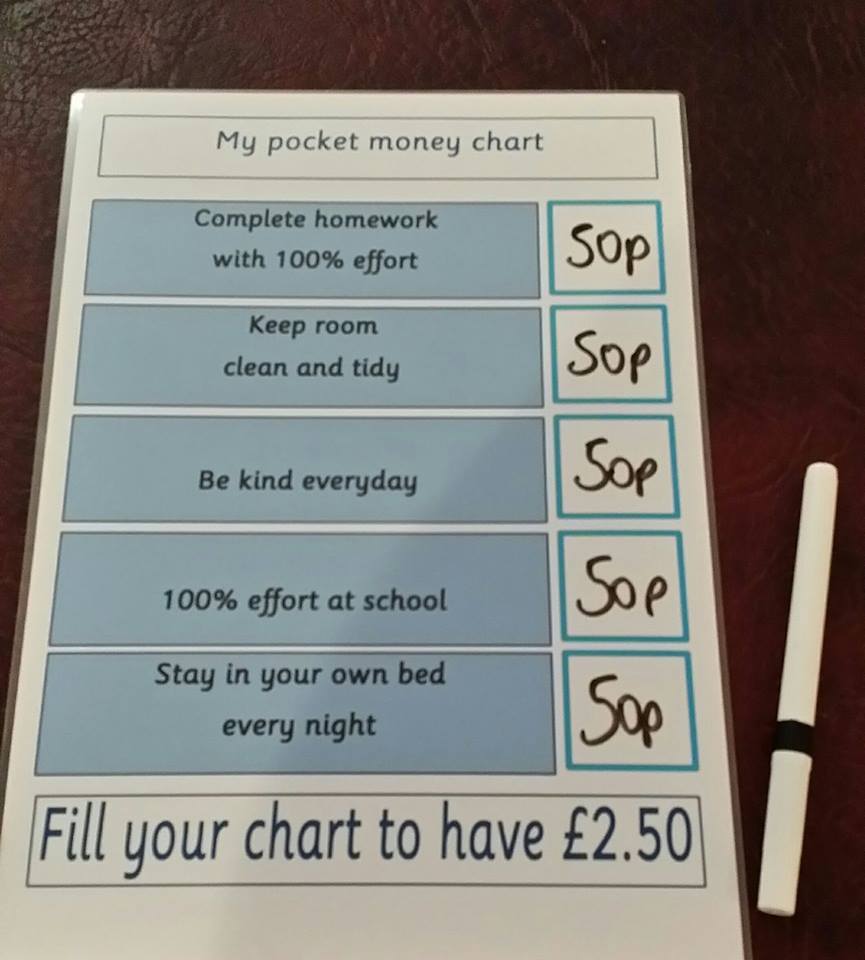 Pocket Money Chart Uk