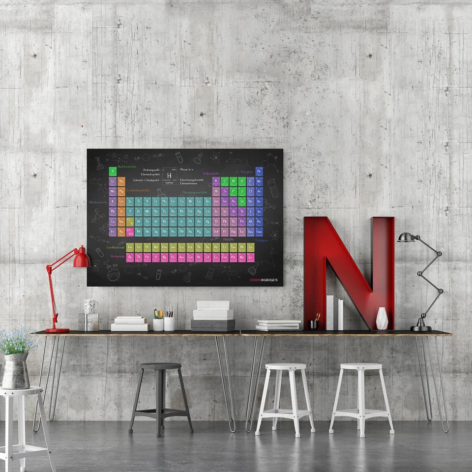 Poster Periodensystem der Elemente XXL 140x100cm Chemie Studium Schulmaterial - Bild 4 von 4