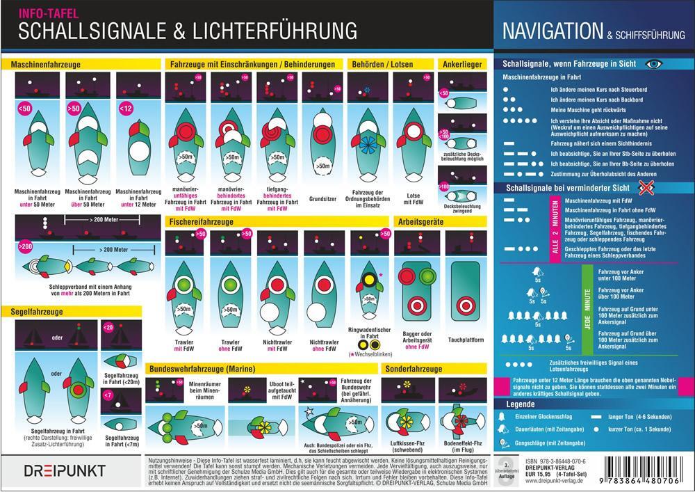 Thumbnail - Signale Info-tafel-set | Michael Schulze | Deutsch