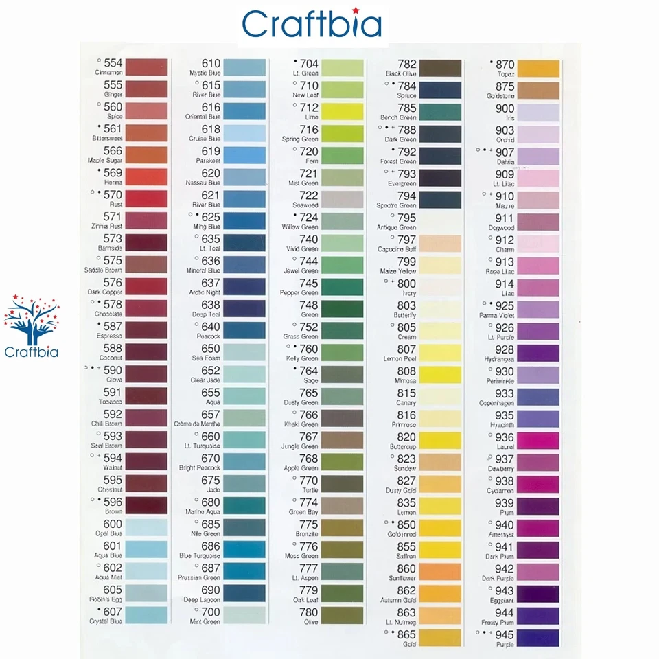 GÜTERMANN MCT Sew-all Thread 100m/110 yds- Polyester All Purpose - Eggshell - Image 4 of 4