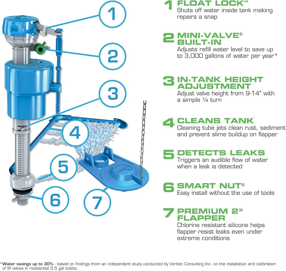 Kit de reparación de tanque de inodoro antisifón Danco HFX120 sin tamaño, color Foto 4 de 4
