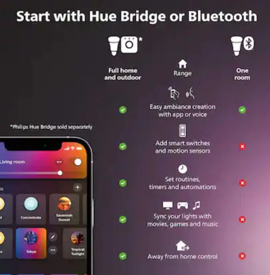 Philips Bluetooth Smart Bulb, Multicolor - 3 Piece - Image 2 of 4