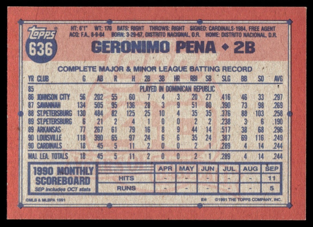 1991 Topps #636 Geronimo Pena St. Louis Cardinals | eBay