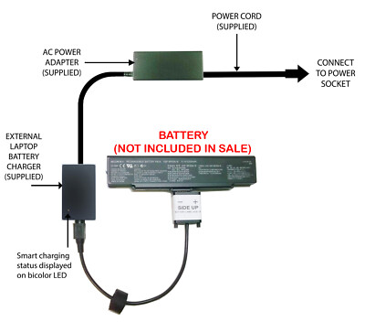 Externes Laptop Akku Ladegerät für Sony Vaio AR CR NR SZ, VGP-BPS9 VGP-BPS9A/B