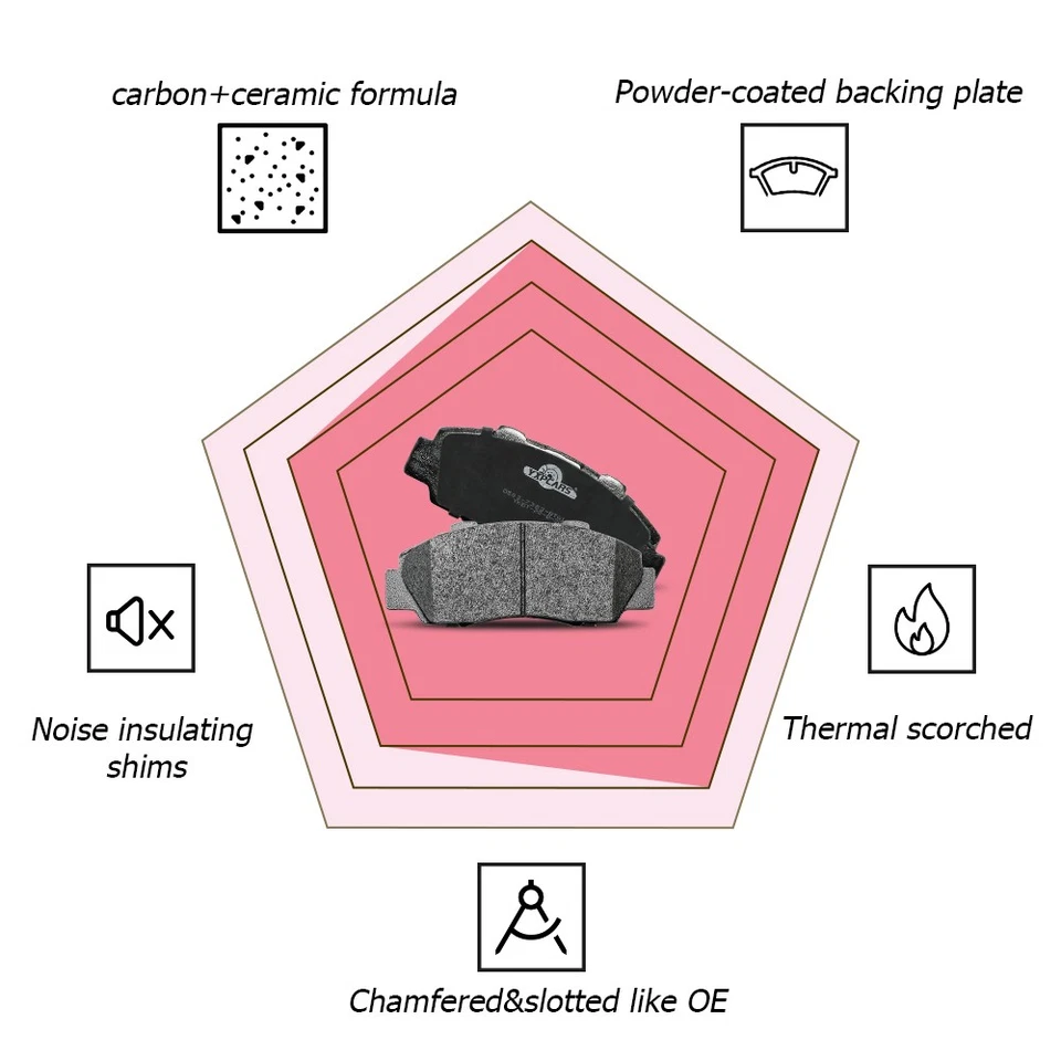 Front And Rear Ceramic Disc Brake Pads Set For 2010 - 2013 2014 Volvo XC90 - Image 4 of 4