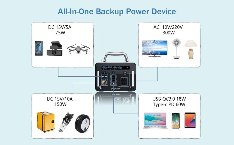 New 500Wh Li-ion Battery Portable Power Station for Outdoor Camping Power Supply - Image 4 of 4