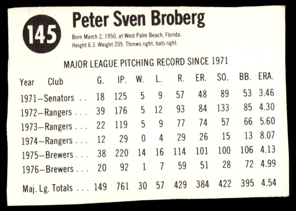 1977 Hostess Pete Broberg Seattle Mariners #145 - Image 2 of 2
