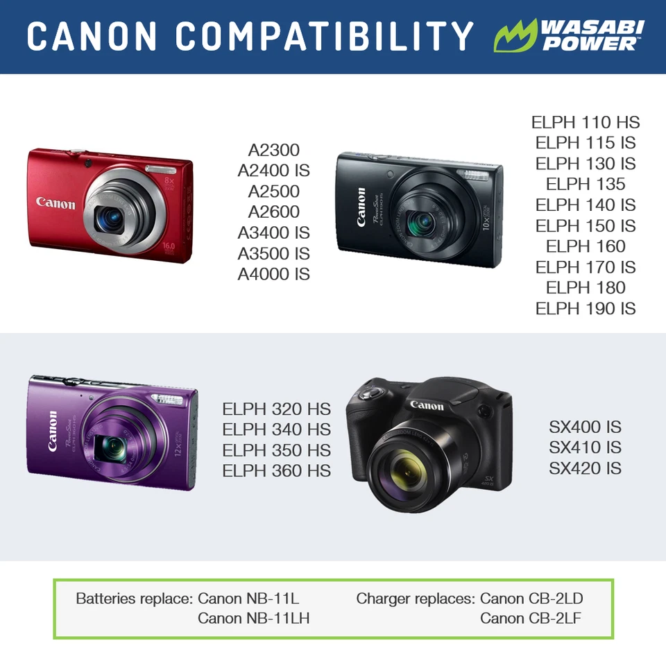 Batería Wasabi Power (paquete de 2) y cargador para Canon NB-11L, NB-11LH Foto 2 de 4