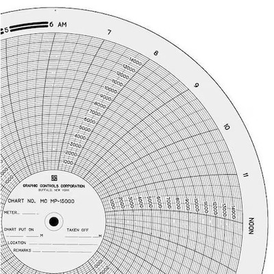 Graphic Controls Mc  Mp-15000 Circ Paper Chart, 0 To 15K, Pk100