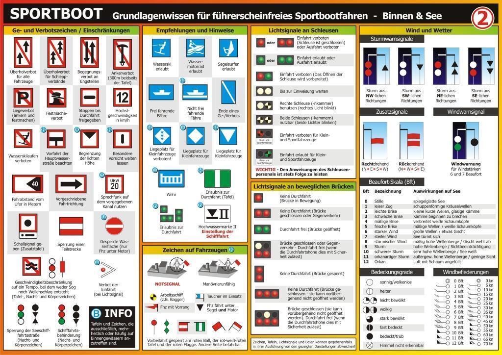 Thumbnail - Info-tafel-set Sportboot Führerscheinfrei | Michael Schulze |