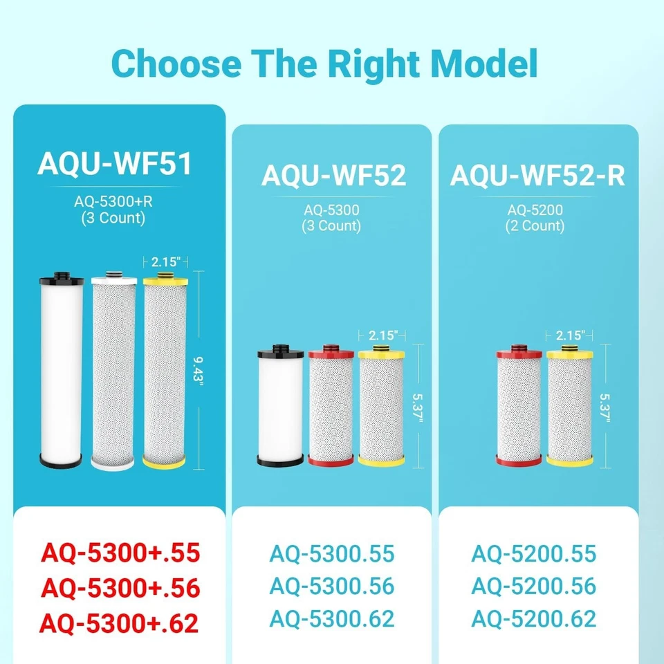 AQUA CREST Replacement for Aquasana® AQ-5300+R Under Sink Water Filter - Image 2 of 4